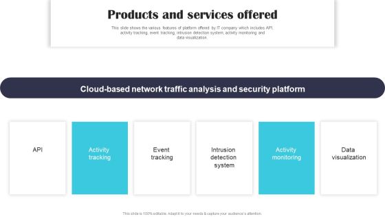 Security Software Company Investor Funding Pitch Deck Products And Services Offered Clipart PDF