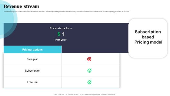 Security Software Company Investor Funding Pitch Deck Revenue Stream Demonstration PDF Security Software Company Investor Funding Pitch Deck Revenue Stream Demonstration PDF