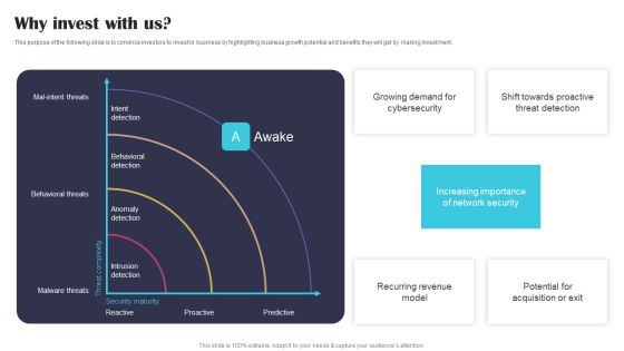 Security Software Company Investor Funding Pitch Deck Why Invest With Us Structure PDF Security Software Company Investor Funding Pitch Deck Why Invest With Us Structure PDF
