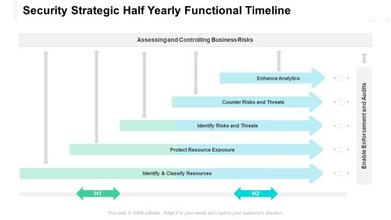Security Strategic Half Yearly Functional Timeline Designs Security Strategic Half Yearly Functional Timeline Designs