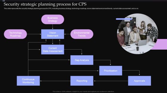 Security Strategic Planning Process For CPS Ppt PowerPoint Presentation File Pictures PDF Security Strategic Planning Process For CPS Ppt PowerPoint Presentation File Pictures PDF