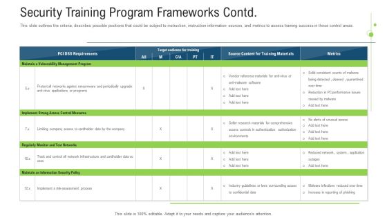 Security Training Program Frameworks Contd Ppt Pictures Layout Ideas PDF Security Training Program Frameworks Contd Ppt Pictures Layout Ideas PDF