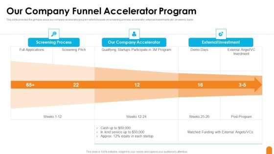 Seed Capital Financing Elevator Pitch Deck Our Company Funnel Accelerator Program Ideas PDF