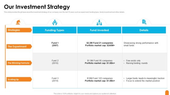 Seed Capital Financing Elevator Pitch Deck Our Investment Strategy Clipart PDF Seed Capital Financing Elevator Pitch Deck Our Investment Strategy Clipart PDF