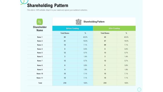 Seed Capital Shareholding Pattern Ppt PowerPoint Presentation File Slides PDF