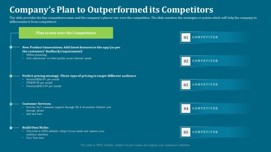 Seed Funding Pitch Deck Companys Plan To Outperformed Its Competitors Rules PDF Seed Funding Pitch Deck Companys Plan To Outperformed Its Competitors Rules PDF
