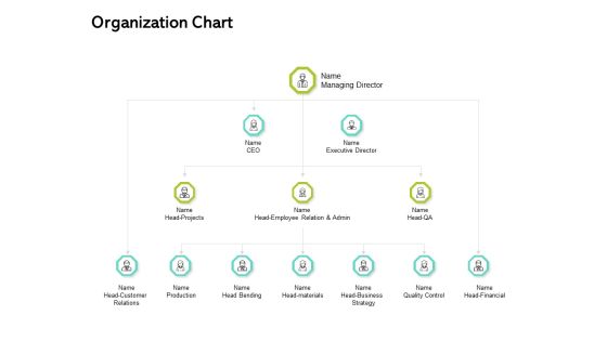 Seed Funding Pitch Deck Organization Chart Ppt Pictures Slide Portrait PDF Seed Funding Pitch Deck Organization Chart Ppt Pictures Slide Portrait PDF