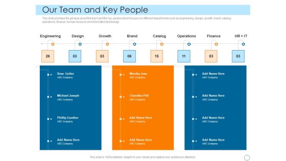 Seed Funding Pitch Deck Our Team And Key People Rules PDF