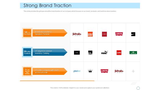 Seed Funding Pitch Deck Strong Brand Traction Demonstration PDF Seed Funding Pitch Deck Strong Brand Traction Demonstration PDF