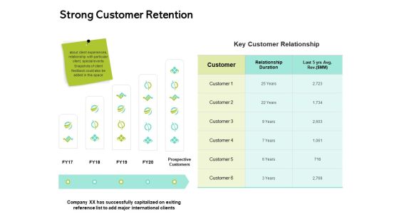 Seed Funding Pitch Deck Strong Customer Retention Ppt Infographic Template Themes PDF Seed Funding Pitch Deck Strong Customer Retention Ppt Infographic Template Themes PDF