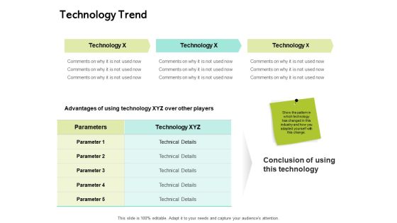 Seed Funding Pitch Deck Technology Trend Ppt Ideas Template PDF Seed Funding Pitch Deck Technology Trend Ppt Ideas Template PDF