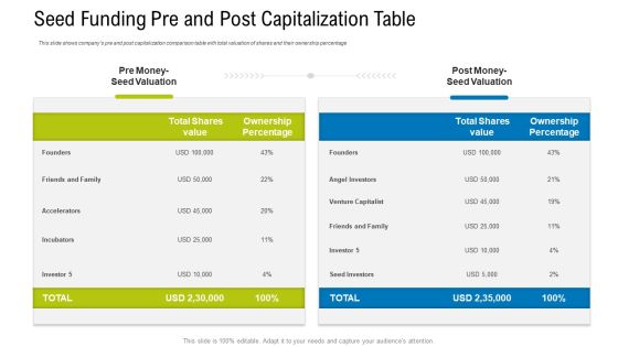 Seed Funding Pre And Post Capitalization Table Ppt Show Templates PDF Seed Funding Pre And Post Capitalization Table Ppt Show Templates PDF