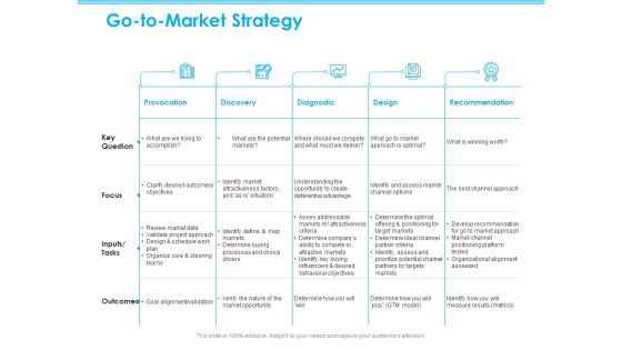 Seed Growth Investing Go To Market Strategy Ppt PowerPoint Presentation Model Visuals Seed Growth Investing Go To Market Strategy Ppt PowerPoint Presentation Model Visuals