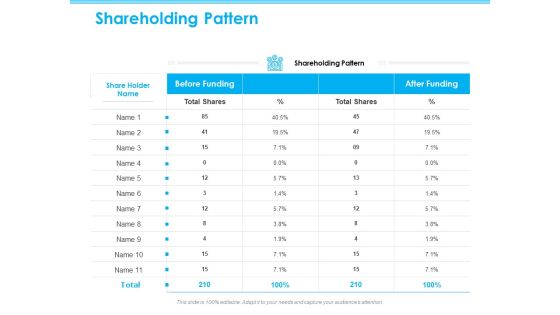 Seed Growth Investing Shareholding Pattern Ppt PowerPoint Presentation File Design Ideas