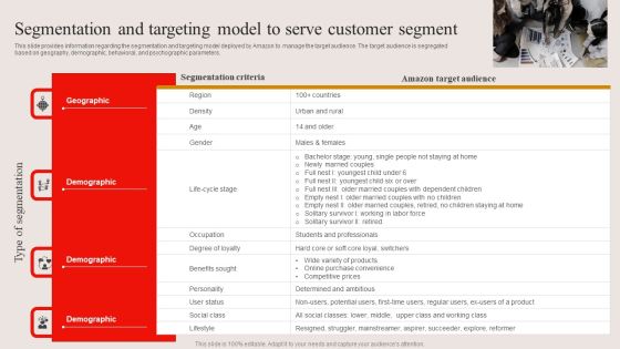 Segmentation And Targeting Model To Serve Customer Segment Ppt PowerPoint Presentation Diagram Templates PDF Segmentation And Targeting Model To Serve Customer Segment Ppt PowerPoint Presentation Diagram Templates PDF