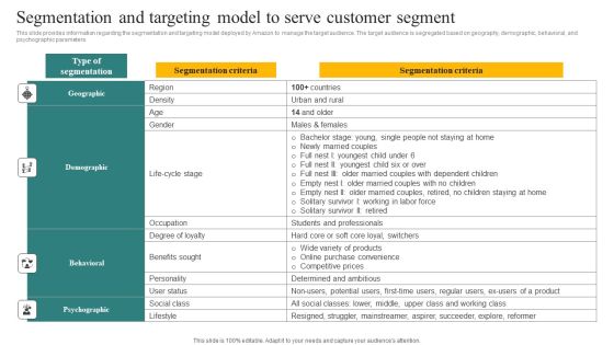 Segmentation And Targeting Model To Serve Customer Segment Ppt Styles Graphics PDF Segmentation And Targeting Model To Serve Customer Segment Ppt Styles Graphics PDF