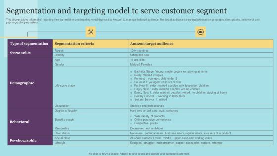 Segmentation And Targeting Model To Serve Customer Segment Summary PDF Segmentation And Targeting Model To Serve Customer Segment Summary PDF