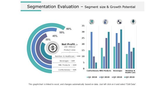 Segmentation Evaluation Segment Size And Growth Potential Ppt PowerPoint Presentation Styles Background Images
