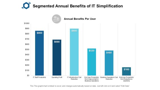 Segmented Annual Benefits Of IT Simplification Ppt PowerPoint Presentation Layouts Graphics Segmented Annual Benefits Of IT Simplification Ppt PowerPoint Presentation Layouts Graphics
