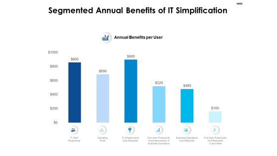 Segmented Annual Benefits Of IT Simplification Ppt PowerPoint Presentation Portfolio Slide Download