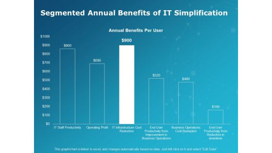 Segmented Annual Benefits Of It Simplification Ppt PowerPoint Presentation Infographics Vector Segmented Annual Benefits Of It Simplification Ppt PowerPoint Presentation Infographics Vector