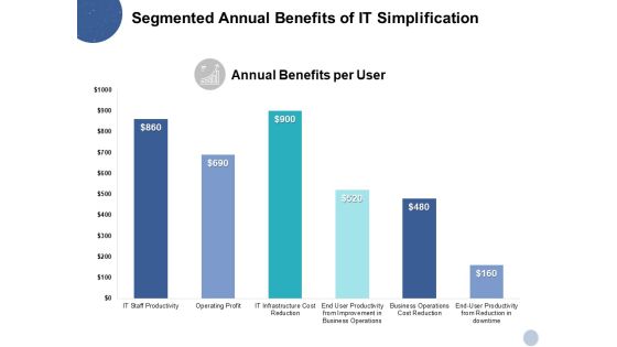 Segmented Annual Benefits Of It Simplification Ppt PowerPoint Presentation Styles Slide Portrait Segmented Annual Benefits Of It Simplification Ppt PowerPoint Presentation Styles Slide Portrait