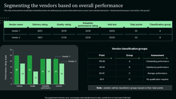 Segmenting The Vendors Based On Overall Performance Diagrams PDF Segmenting The Vendors Based On Overall Performance Diagrams PDF