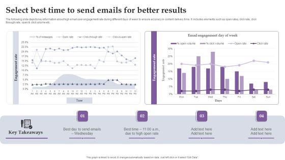 Select Best Time To Send Emails For Better Results Ppt Infographic Template Tips PDF Select Best Time To Send Emails For Better Results Ppt Infographic Template Tips PDF