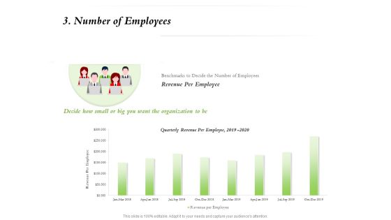 Select Of Organizational Model That Supports Your Strategy 3 Number Of Employees Ppt Layouts Graphics Pictures PDF Select Of Organizational Model That Supports Your Strategy 3 Number Of Employees Ppt Layouts Graphics Pictures PDF