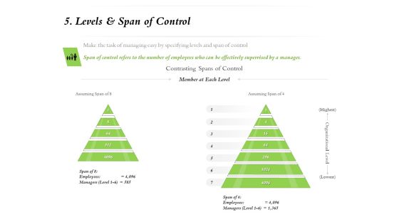 Select Of Organizational Model That Supports Your Strategy 5 Levels And Span Of Control Ppt Professional Graphics Template PDF Select Of Organizational Model That Supports Your Strategy 5 Levels And Span Of Control Ppt Professional Graphics Template PDF