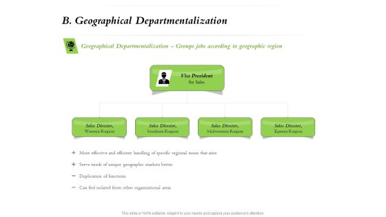 Select Of Organizational Model That Supports Your Strategy B Geographical Departmentalization Ppt Professional Smartart PDF Select Of Organizational Model That Supports Your Strategy B Geographical Departmentalization Ppt Professional Smartart PDF