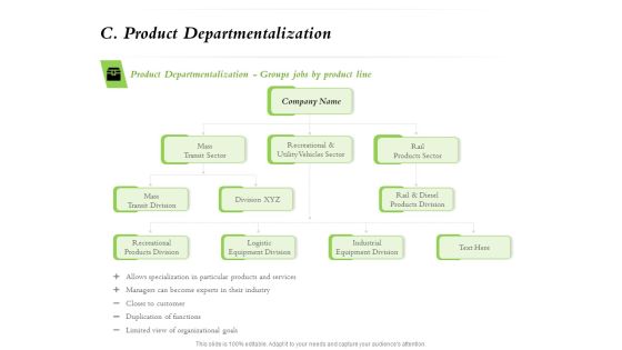 Select Of Organizational Model That Supports Your Strategy C Product Departmentalization Ppt Pictures Icons PDF Select Of Organizational Model That Supports Your Strategy C Product Departmentalization Ppt Pictures Icons PDF