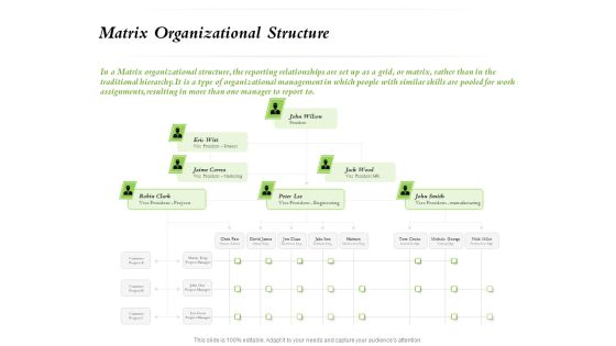 Select Of Organizational Model That Supports Your Strategy Matrix Organizational Structure Ppt Outline Slide Portrait PDF Select Of Organizational Model That Supports Your Strategy Matrix Organizational Structure Ppt Outline Slide Portrait PDF