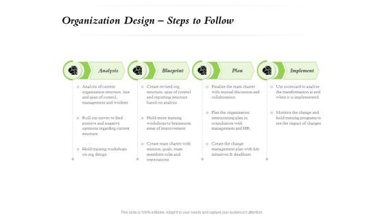 Select Of Organizational Model That Supports Your Strategy Organization Design Steps To Follow Icons PDF Select Of Organizational Model That Supports Your Strategy Organization Design Steps To Follow Icons PDF