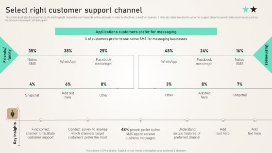 Select Right Customer Support Channel Ppt PowerPoint Presentation File Diagrams PDF Select Right Customer Support Channel Ppt PowerPoint Presentation File Diagrams PDF