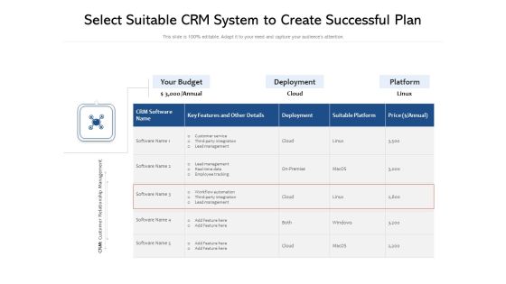 Select Suitable Crm System To Create Successful Plan Ppt PowerPoint Presentation Visual Aids Layouts PDF Select Suitable Crm System To Create Successful Plan Ppt PowerPoint Presentation Visual Aids Layouts PDF