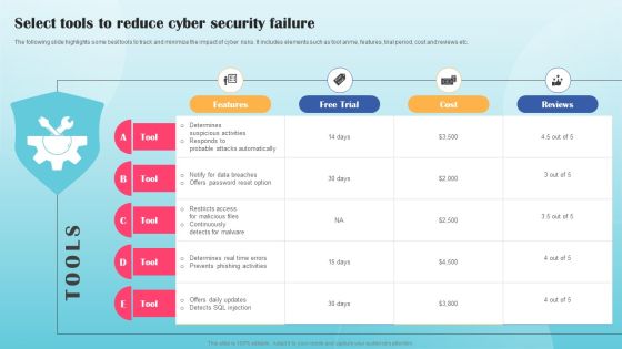 Select Tools To Reduce Cyber Security Failure Ppt PowerPoint Presentation File Show PDF