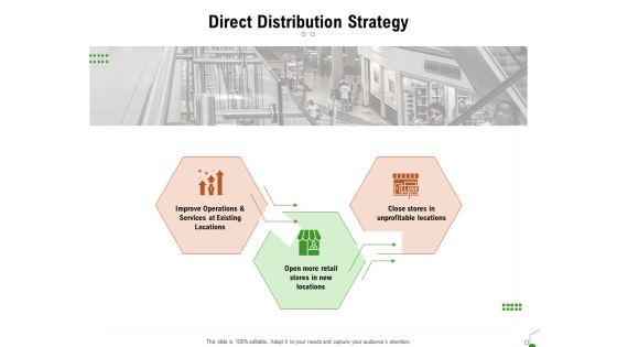 Selecting Appropriate Distribution Channel New Product Direct Distribution Strategy Guidelines PDF Selecting Appropriate Distribution Channel New Product Direct Distribution Strategy Guidelines PDF