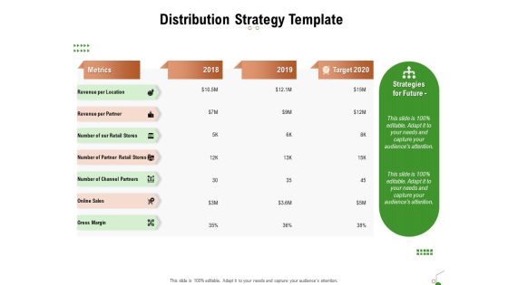 Selecting Appropriate Distribution Channel New Product Distribution Strategy Template Summary PDF Selecting Appropriate Distribution Channel New Product Distribution Strategy Template Summary PDF
