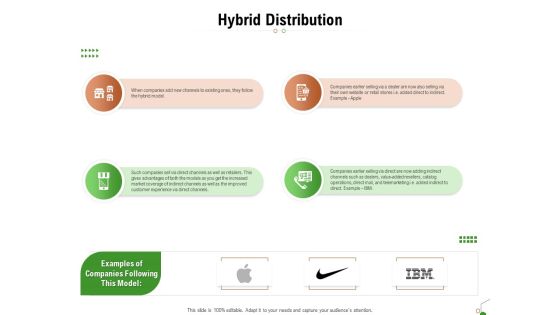 selecting appropriate distribution channel new product hybrid distribution ppt layouts show pdf selecting appropriate distribution channel new product hybrid distribution ppt layouts show pdf