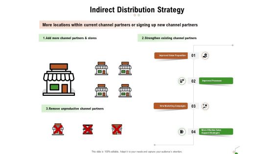 Selecting Appropriate Distribution Channel New Product Indirect Distribution Strategy Rules PDF Selecting Appropriate Distribution Channel New Product Indirect Distribution Strategy Rules PDF