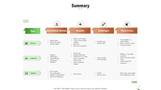 Selecting Appropriate Distribution Channel New Product Summary Ppt Model Backgrounds PDF Selecting Appropriate Distribution Channel New Product Summary Ppt Model Backgrounds PDF