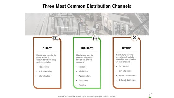 Selecting Appropriate Distribution Channel New Product Three Most Common Distribution Channels Brochure PDF Selecting Appropriate Distribution Channel New Product Three Most Common Distribution Channels Brochure PDF