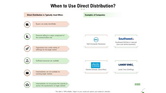 Selecting Appropriate Distribution Channel New Product When To Use Direct Distribution Mockup PDF Selecting Appropriate Distribution Channel New Product When To Use Direct Distribution Mockup PDF