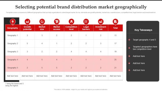 Selecting Potential Brand Distribution Market Geographically Brand Introduction Plan Slides PDF
