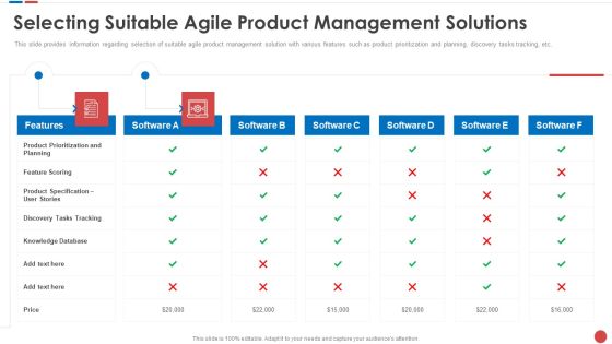Selecting Suitable Agile Product Management Solutions Budgeting For Software Project IT Summary PDF