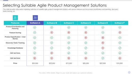Selecting Suitable Agile Product Management Solutions Designs PDF Selecting Suitable Agile Product Management Solutions Designs PDF