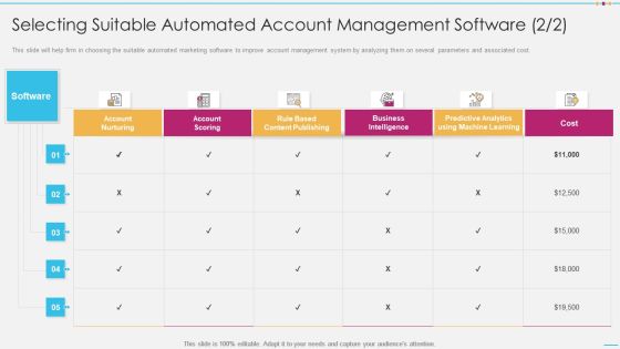 Selecting Suitable Automated Account Management Software Download PDF Selecting Suitable Automated Account Management Software Download PDF