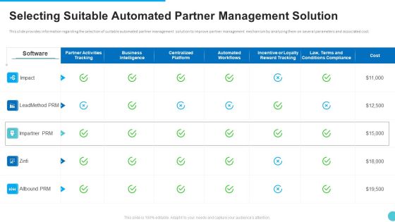 Selecting Suitable Automated Partner Management Solution Inspiration PDF Selecting Suitable Automated Partner Management Solution Inspiration PDF