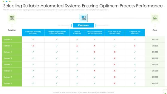 Selecting Suitable Automated Systems Ensuring Optimum Process Performance Uplift Food Production Company Quality Standards Topics PDF